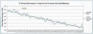 программное обеспечение управления перфузионным насосом