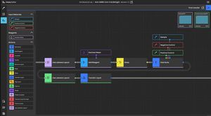 программное обеспечение для разработки