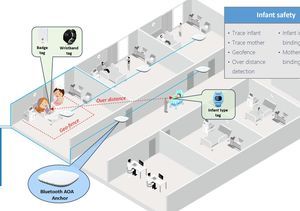 система палатной сигнализации для учреждений EHPAD