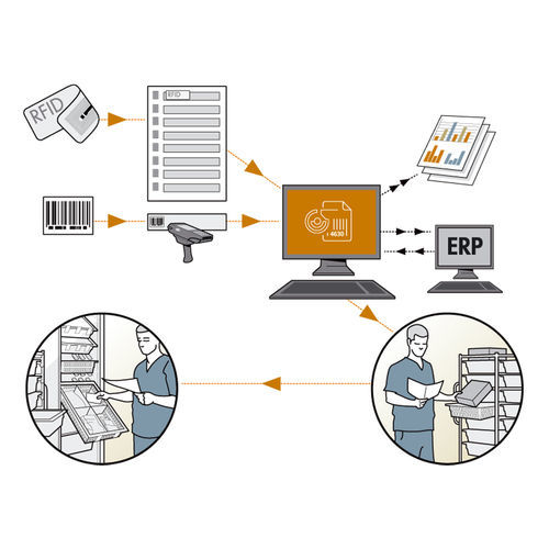 Медицинское программное обеспечение - NoCount® - ScanModul® - для больниц / для операционной / для управления