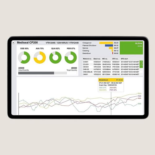 Испытательное программное обеспечение - PAS-X KPI - Körber Pharma - для производственного процесса / для фармацевтической промышленности / производственная среда