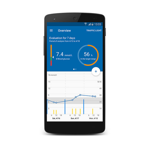 Программное обеспечение для лечения диабета - ESYSTA APP - Emperra - медицинское / с данными из интернета / для смартфона