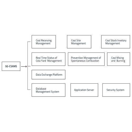 Система управления для информации - 5E-CSAMS - Changsha Kaiyuan Instruments Co.,Ltd - складские запасы