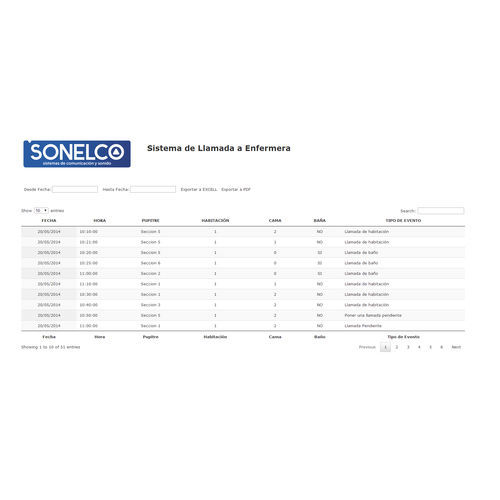 Система управления вызова медсестры - PH6002 - Sonelco - медицинская