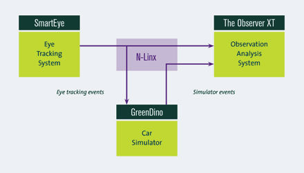 Программное обеспечение для исследований - N-Linx - Noldus - для связи / с данными из интернета / для смартфона