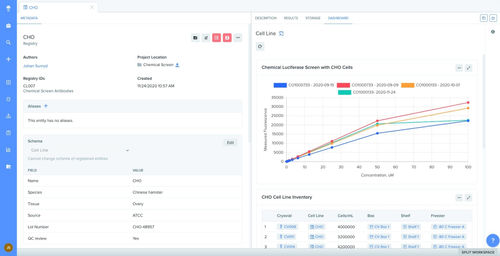 Система управления для передачи данных - Benchling - облачная среда