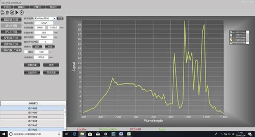 Испытательное программное обеспечение - QE-IPCE  - Zolix Instruments CO.,LTD - медицинское