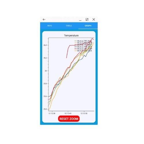 Приложение android для регистратора температуры - BlueTrails - Tecnosoft SRL - для мониторинга / для приобретения / для регистрации