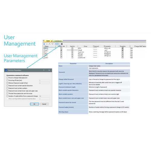 Медицинское программное обеспечение - 21 CFR Part 11 - INSTECH SYSTEMS - для управления / для обеспечения безопасности / для утверждения