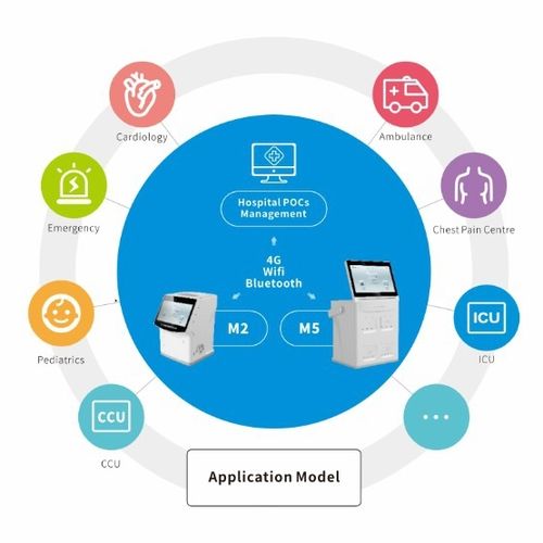 Программное обеспечение для управления - Shenzhen Watmind Medical Co., Ltd.Sitemap - медицинское / iOS / облачная среда