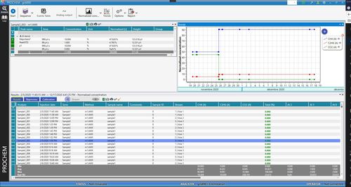 Программное обеспечение для анализа - ProChem  - SRA Instruments - для управления / для мониторинга / для газовой хроматографии