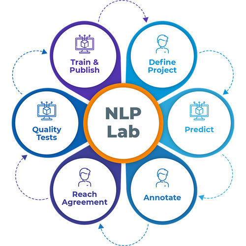 Медицинское программное обеспечение - NLP Lab - John Snow Labs - клиническое / учебное / для обеспечения безопасности