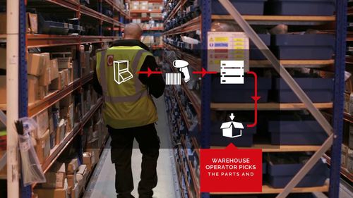 Система управления и локализации складские запасы - TwinBin® RFID - TwinBin