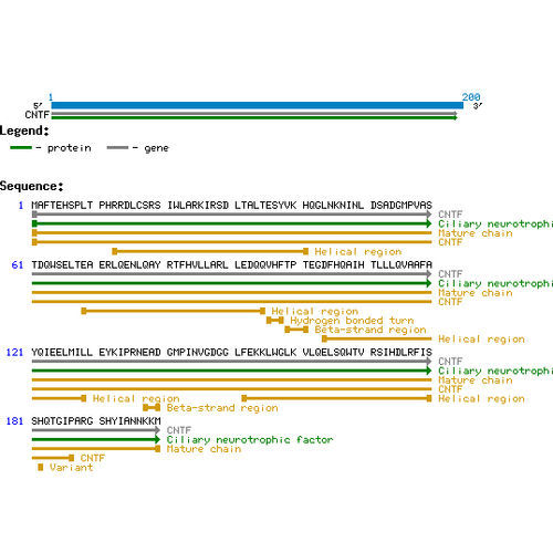 Реактив фактор роста - PR27005 - Neuromics - для научных исследований / лиофилизированный / CNTF