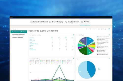 Программное обеспечение для обмена данных - Health Information Exchange (HIE)  - ScienceSoft - для учреждений здравоохранения / для личных дел пациентов / режим реального времени