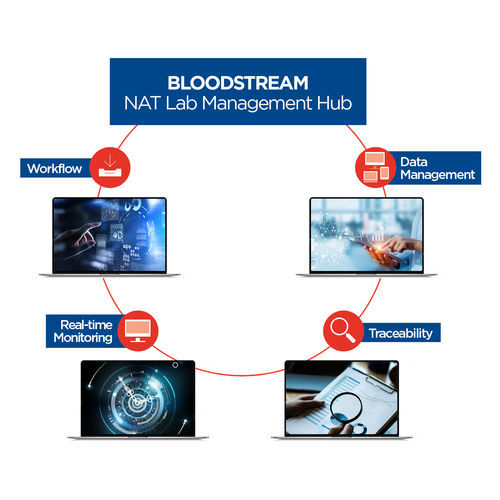 Медицинское программное обеспечение - Bloodstream - Grifols - для лабораторий / для управления / для управления данными