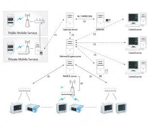Система наблюдения пациент - YM9000 - Mediana  - 16 коек