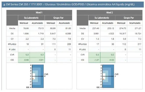 Программное обеспечение для управления - QUALIS - Wiener Lab Group - для контроля / для интерпретации / медицинское