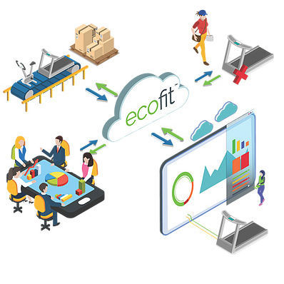 Программное обеспечение для управления данными - ECOFIT - Woodway - для мониторинга / медицинское / облачная среда
