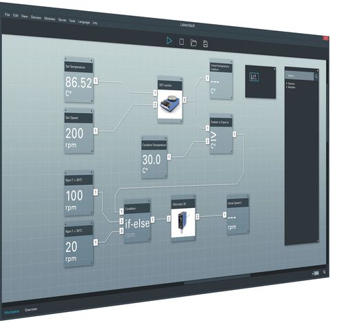 Испытательное программное обеспечение - Labworldsoft® 6 Starter - IKA - медицинское / для лабораторий / автоматизированное