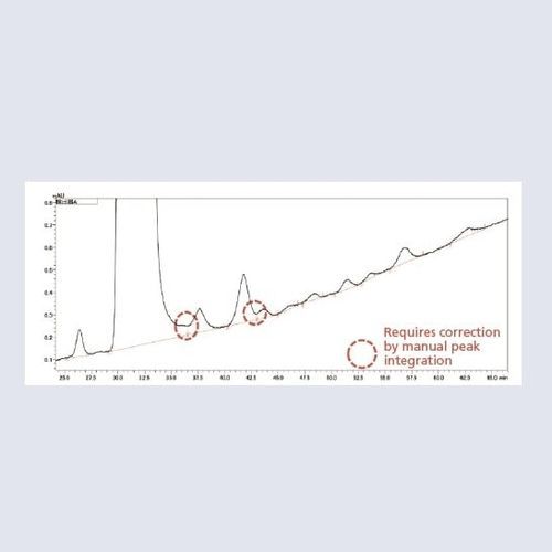 Программное обеспечение для хроматографии - Peakintelligence™  - Shimadzu - анализа данных / для обработки данных / с поддержкой ИИ