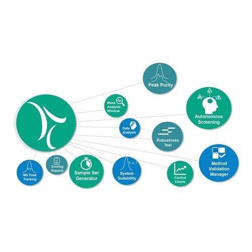 Программное обеспечение для управления данными - Empower  - Waters Ges.m.b.H  - для составления отчетности / для приобретения / для обработки