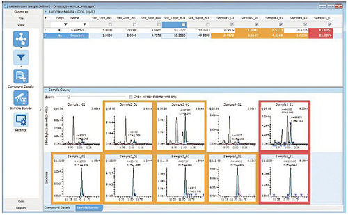 Программное обеспечение для спектрометрии - LabSolutions Insight - Shimadzu Europa Analytical Instruments - для хроматографии / для лабораторий / для управления данными