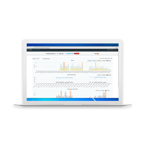 Программное обеспечение для анализа - Foresite  - Securitas Healthcare - для управления / медицинское / с данными из интернета