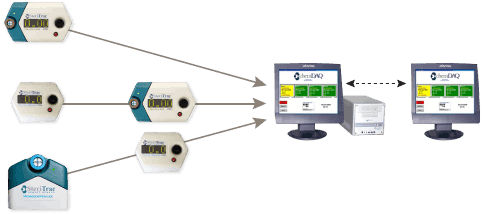 Система наблюдения для медицинских газов - Steri-trac®  - SciCan Medical