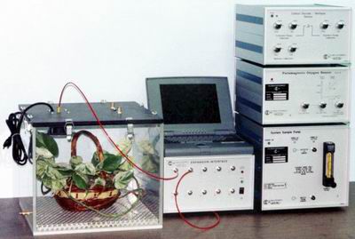 Анализатор O2 - 180C - Columbus Instruments - H2S / CO2 / моноксида углерода