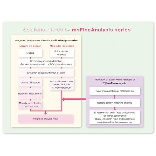 Программное обеспечение для масс-спектрометрии - msFineAnalysis iQ - Jeol - для анализа / анализа данных / Windows