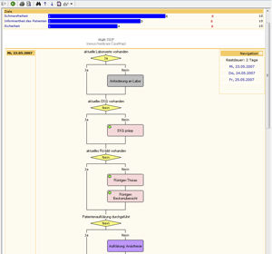 Программное обеспечение для контроля качества - NEXUS / CASEMAPS - Nexus AG - для планирования / для больниц