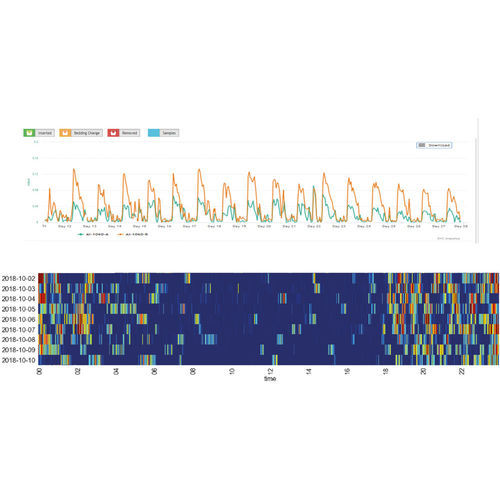 Программное обеспечение для исследований на животных - DVC® ANALYTICS - Tecniplast - для мониторинга / с системой отслеживания / облачная среда
