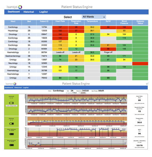 Программное обеспечение для анализа - Lifeguard  - Isansys Lifecare - для управления данными / для захвата / для личных дел пациентов