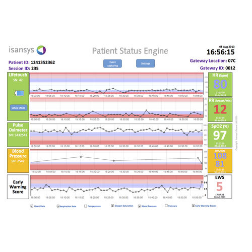 Приложение iOS для наблюдения за показателями жизнедеятельности - Isansys Lifecare