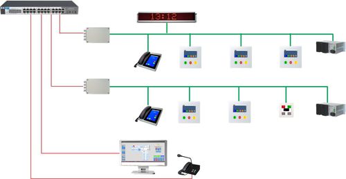 Система вызова медсестры IP - EFE Elektronik- Forschungs- und Entwicklungsgesellschaft m.b.H.  - для учреждений здравоохранения