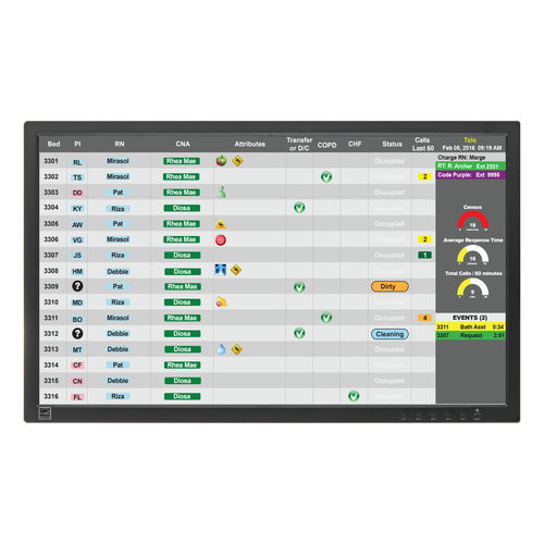 Программное обеспечение управления аварийными сигналами - unit CareBoard™ - WestCall - для визуализации / медицинское