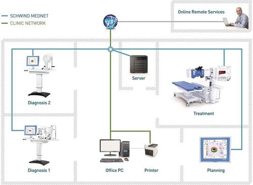 Платформа для управления данными - MEDNET - SCHWIND eye-tech-solutions - медицинский / для офтальмологии / для обработки