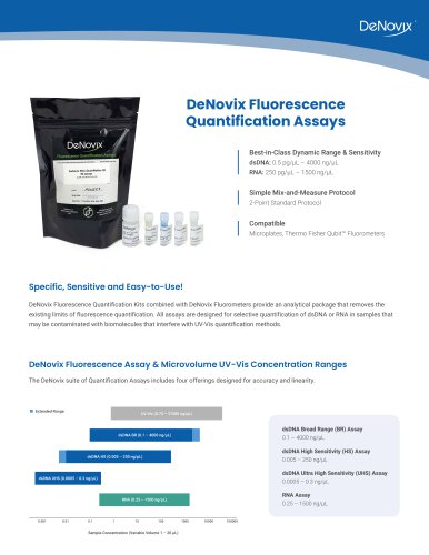 DeNovix Fluorescence Quantification Assays