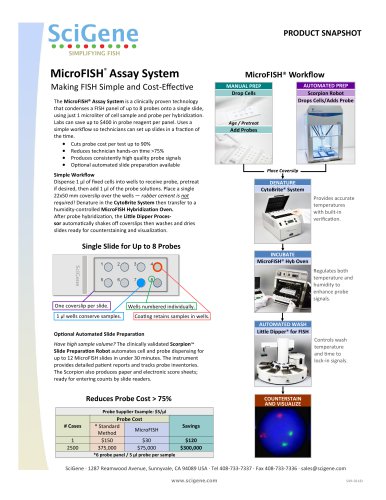 MicroFISH® Assay System