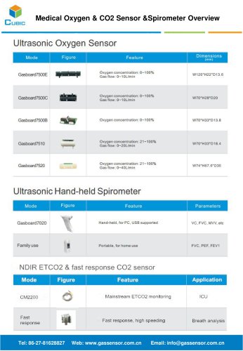 Medical Application Sensors Overview