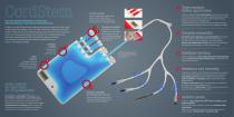 Cryopreservation stem cells and mechanically digested lipoaspirate