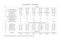 TECHNICAL DATA - ACTIVE DRIVE