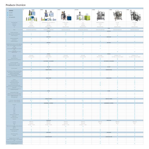 products overview of Solaris Biotech