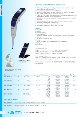 BOECO Electronic Pipettes