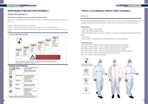 Disposable Protective Coverall