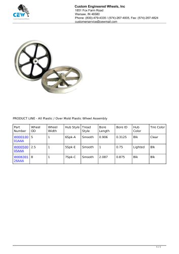 Over Mold Plastic Wheel Assembly