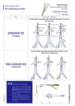 The ALN Removal Kits