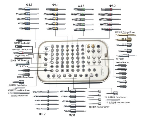 implant medical kit