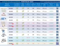 Airfan Product Catalogue 2025